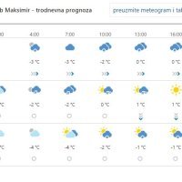 Prognoza vremena za Zagreb