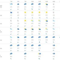 Vremenska prognoza Dubrovnik