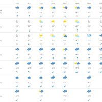 Vremenska prognoza Rijeka