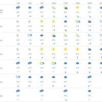 Vremenska prognoza Osijek