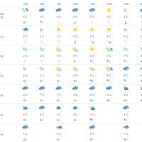 Vremenska prognoza Split
