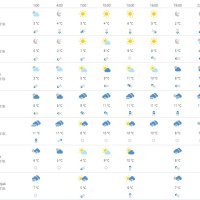 Vremenska prognoza Dubrovnik