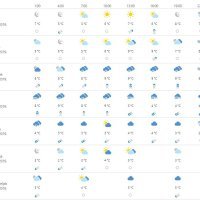Vremenska prognoza Rijeka