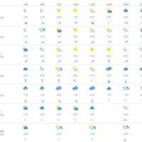 Vremenska prognoza Osijek