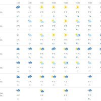 Vremenska prognoza Split