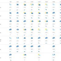 Vremenska prognoza Dubrovnik