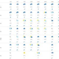 Vremenska prognoza Rijeka
