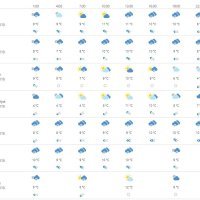 Vremenska prognoza Dubrovnik