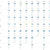 Vremenska prognoza Osijek
