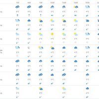Vremenska prognoza Rijeka