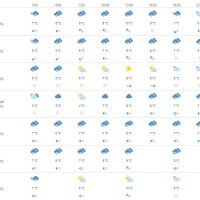 Vremenska prognoza Split