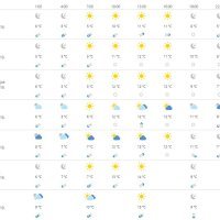 Vremenska prognoza Dubrovnik