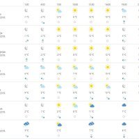 Vremenska prognoza Osijek