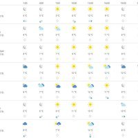 Vremenska prognoza Split