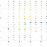 Vremenska prognoza Rijeka