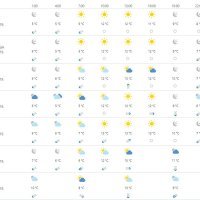 Vremenska prognoza Dubrovnik