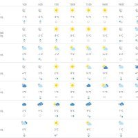 Vremenska prognoza Osijek