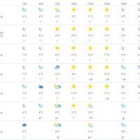 Vremenska prognoza Split