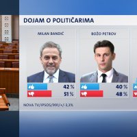 Crobarometar za veljaču