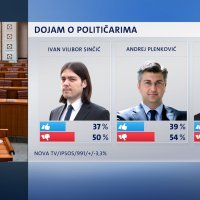 Crobarometar za veljaču