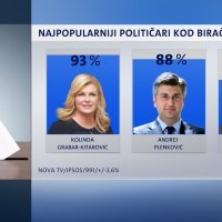 Crobarometar za veljaču