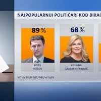 Crobarometar za veljaču