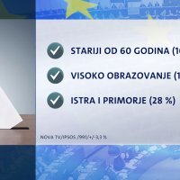 Crobarometar o EU izborima