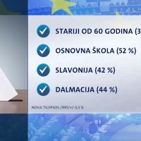 Crobarometar o EU izborima