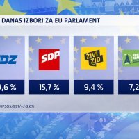 Crobarometar o EU izborima