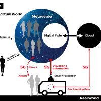 Shematski prikaz I2V tehnologije Nissana i NTT Docomo-a