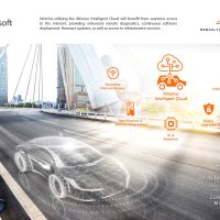 Savez Renault-Nissan-Mitsubishi i Microsoft