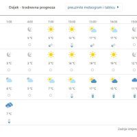 Prognoza vremena za Osijek