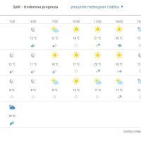 Prognoza vremena za Split