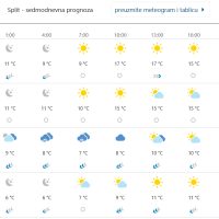 Prognoza vremena za Split
