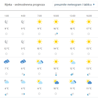 Prognoza vremena za Rijeku
