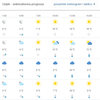 Prognoza vremena za Osijek