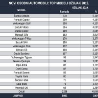Novi osobni automobili: Top modeli ožujak 2019.