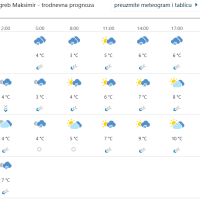 Prognoza vremena za Zagreb