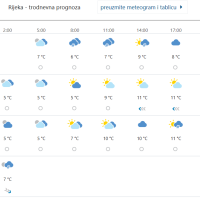 Prognoza vremena za Rijeku
