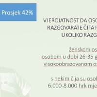 Istraživanje čitanosti u Hrvatskoj 2019.