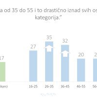 Istraživanje čitanosti u Hrvatskoj 2019.