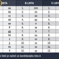 Važeći glasački listić za Europske izbore