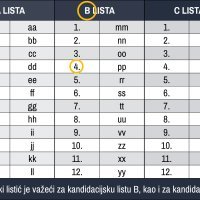 Važeći glasački listić za Europske izbore