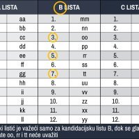 Važeći glasački listić za Europske izbore