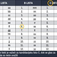 Važeći glasački listić za Europske izbore