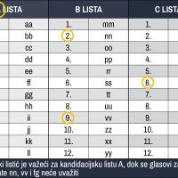 Važeći glasački listić za Europske izbore