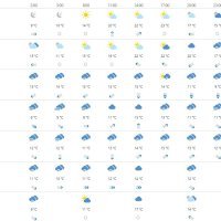 Vremenska prognoza Osijek