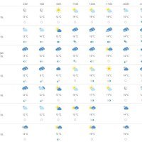 Vremenska prognoza Split
