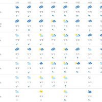 Vremenska prognoza Dubrovnik