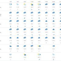 Vremenska prognoza Osijek